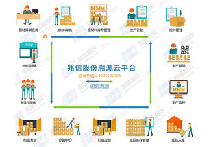 追溯系統為日化產品保駕護航