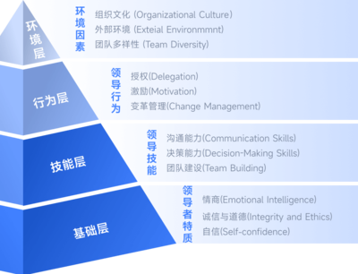 金柚網(wǎng)企業(yè)管理培訓(xùn)解決方案 整合培訓(xùn)與咨詢，驅(qū)動(dòng)組織能力躍升