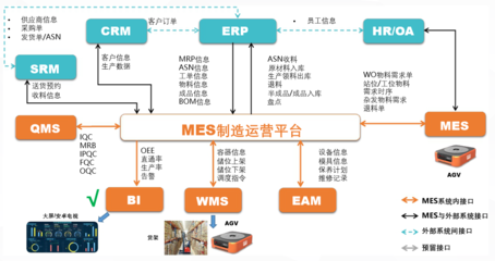藍鯨汽車零部件行業(yè)MES解決方案 驅(qū)動精益生產(chǎn)，賦能企業(yè)數(shù)字化轉(zhuǎn)型