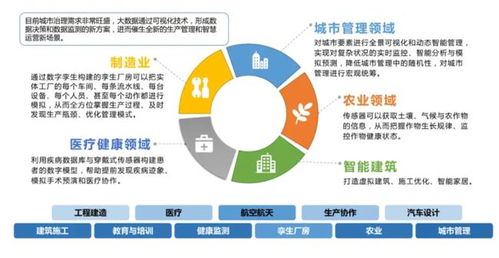 元宇宙時代 數(shù)字孿生如何重塑企業(yè)數(shù)字化轉(zhuǎn)型與咨詢管理
