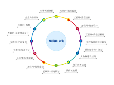 嘉定區(qū)企業(yè)管理咨詢 引領企業(yè)轉(zhuǎn)型升級的全過程技術咨詢服務